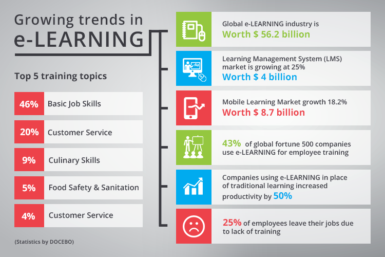 Importance of e-Learning in workplace training 