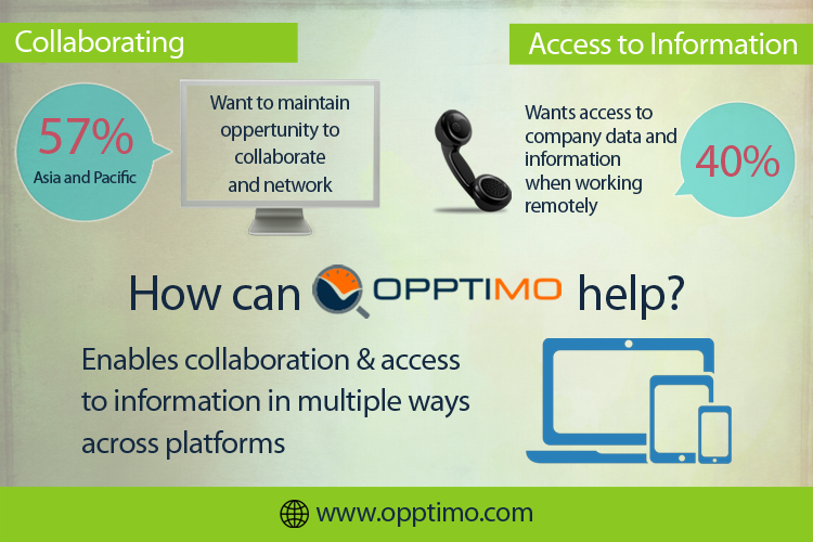 How OPPTIMO can help