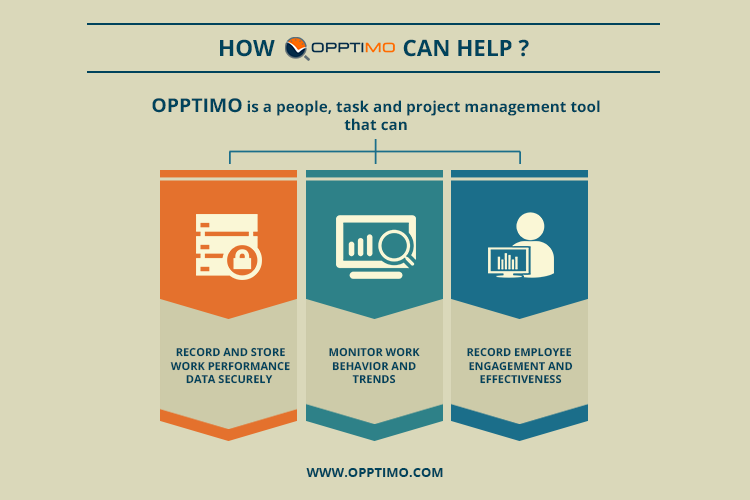 How OPPTIMO can help