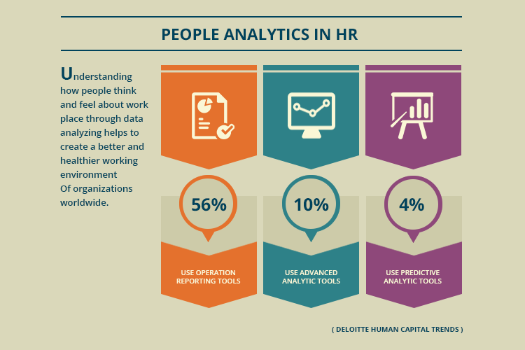 People analytics in hr